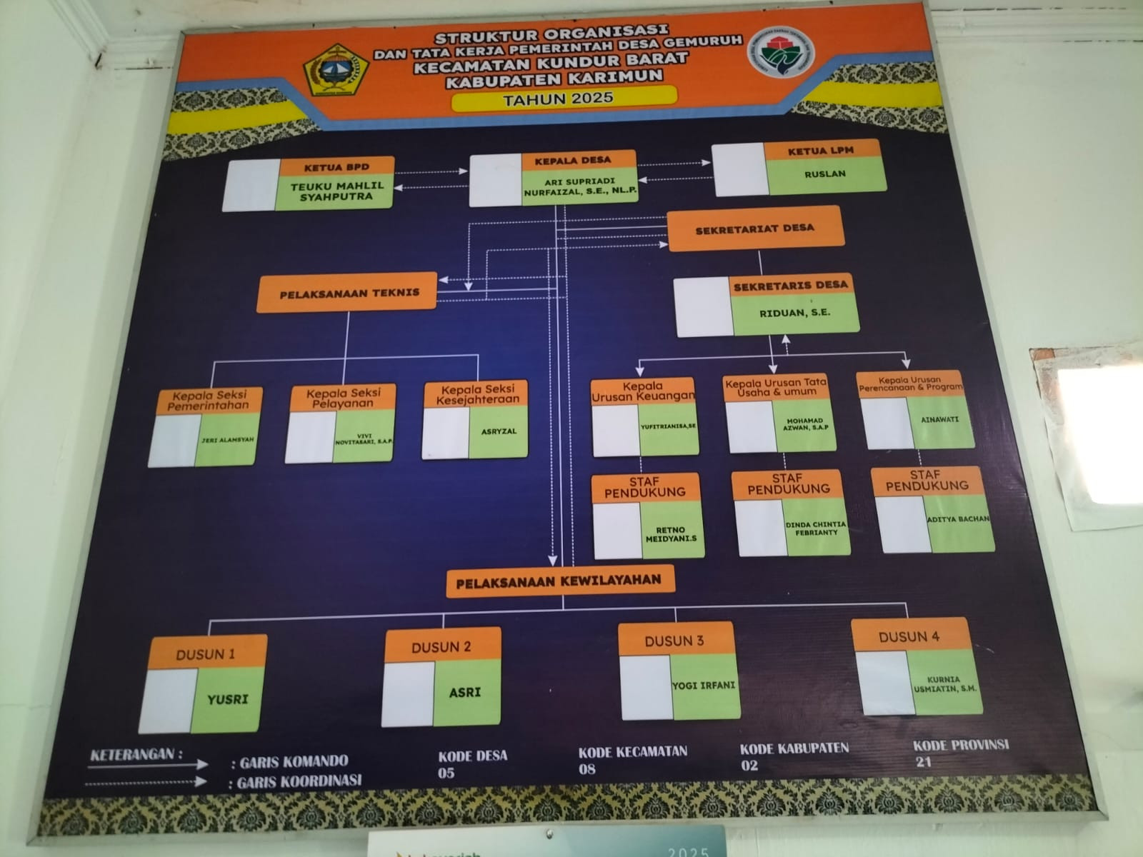 Struktur Pemerintahan Desa Gemuruh